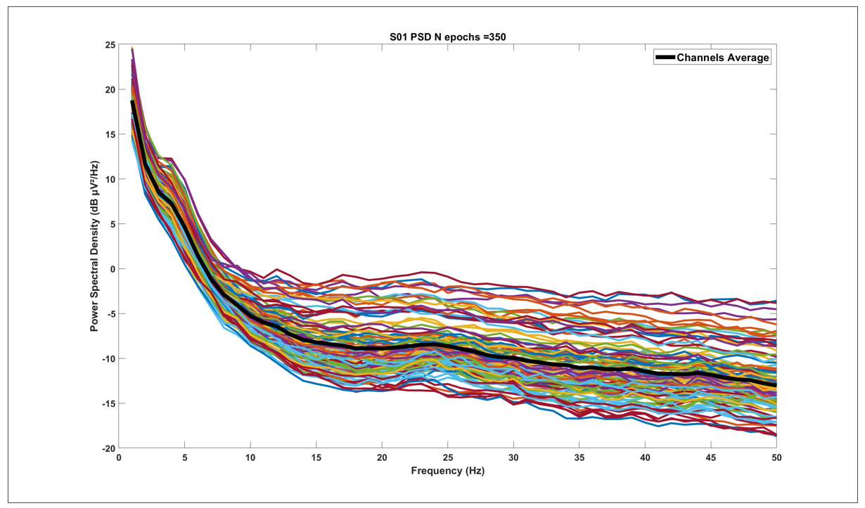 PSD plot